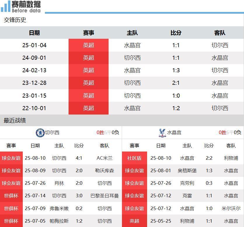 补强阵容, ApxSC, Pq