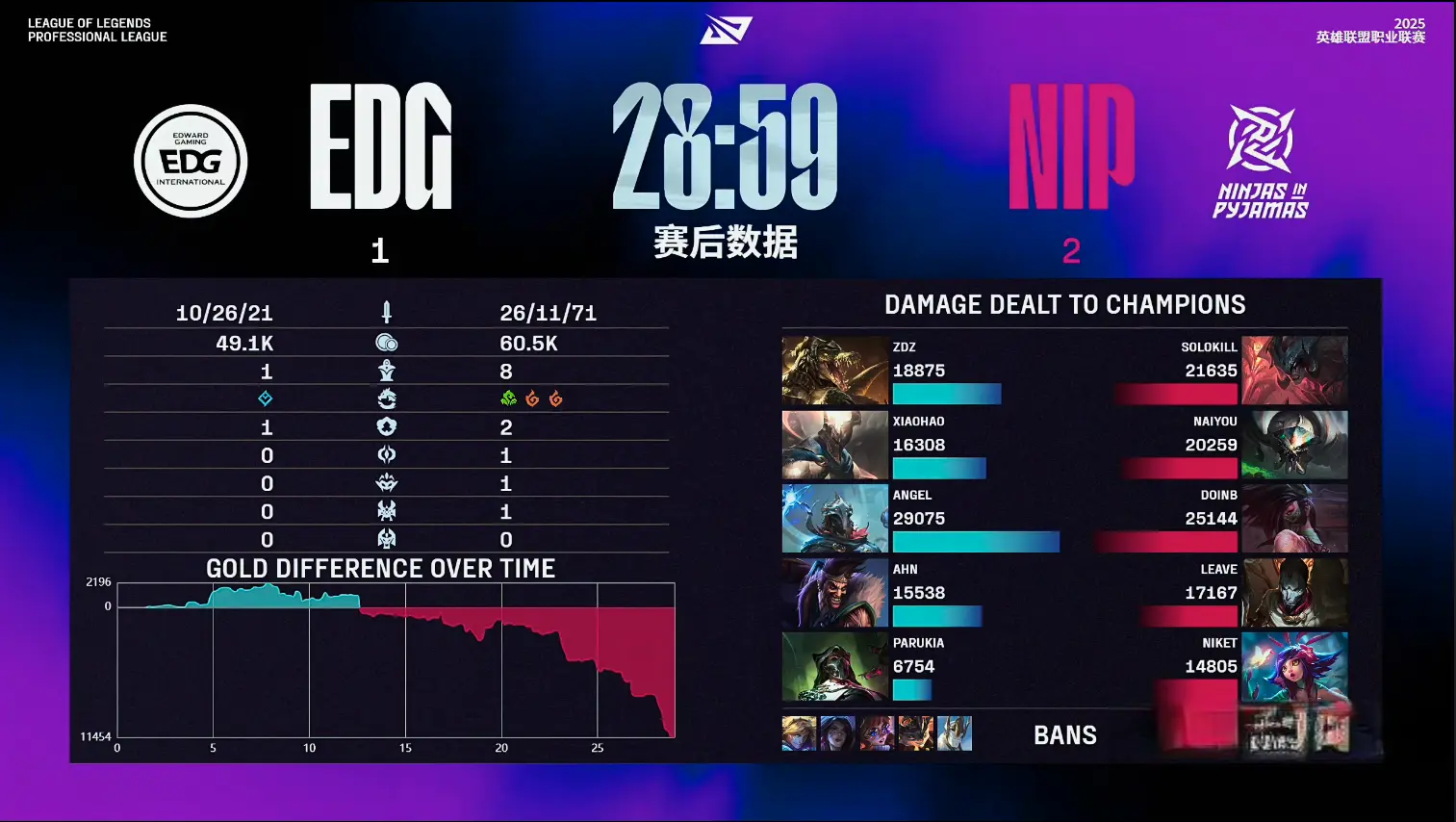 Solok, 卡莎, 追二 Solok, 卡莎, 追二