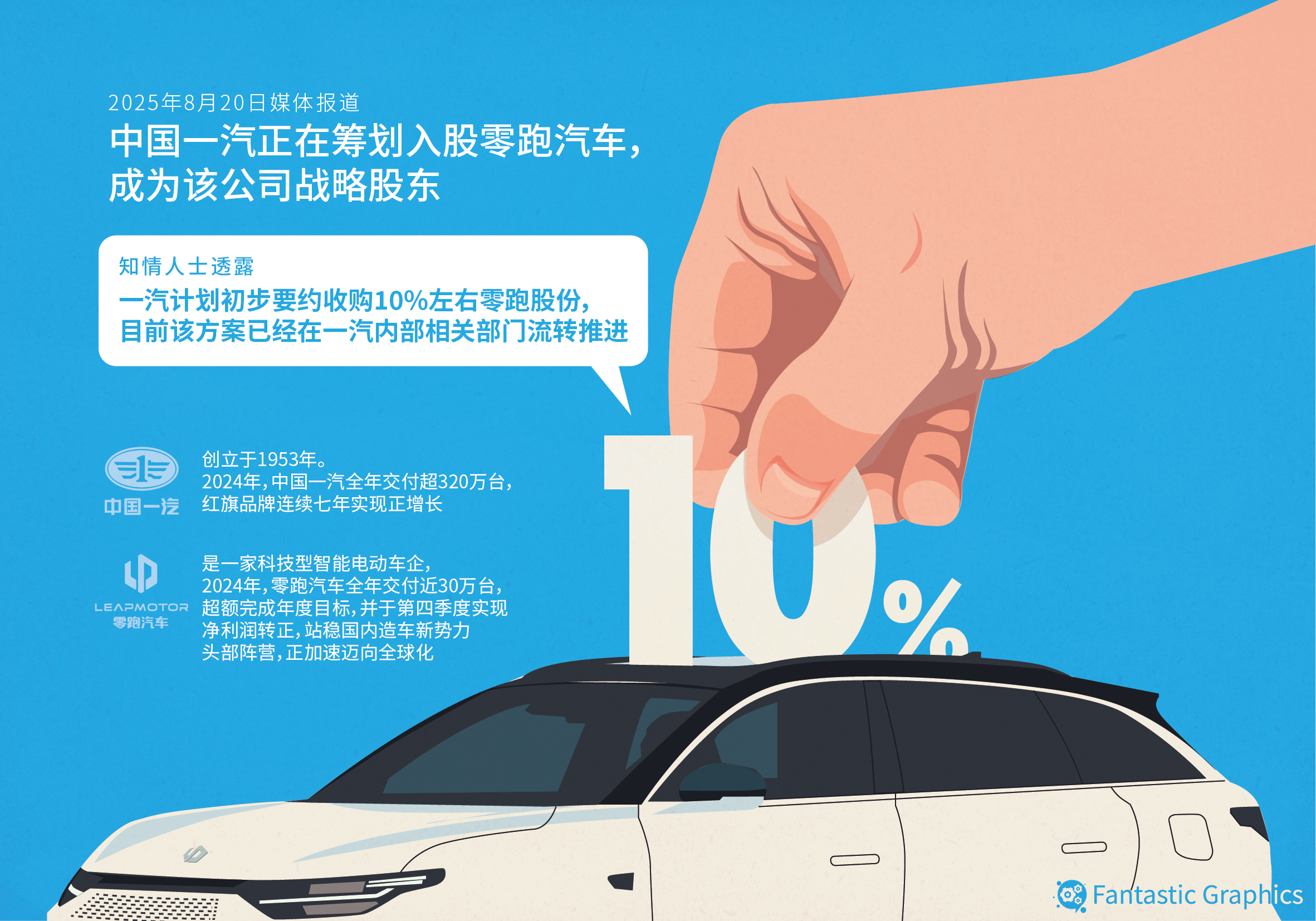 万台, 入回报周期