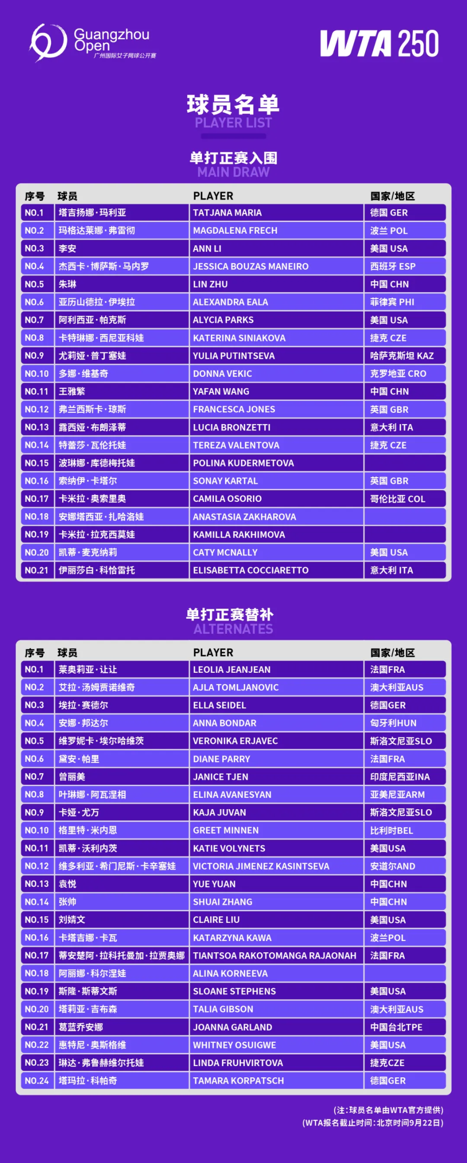 莱彻, 包括女双