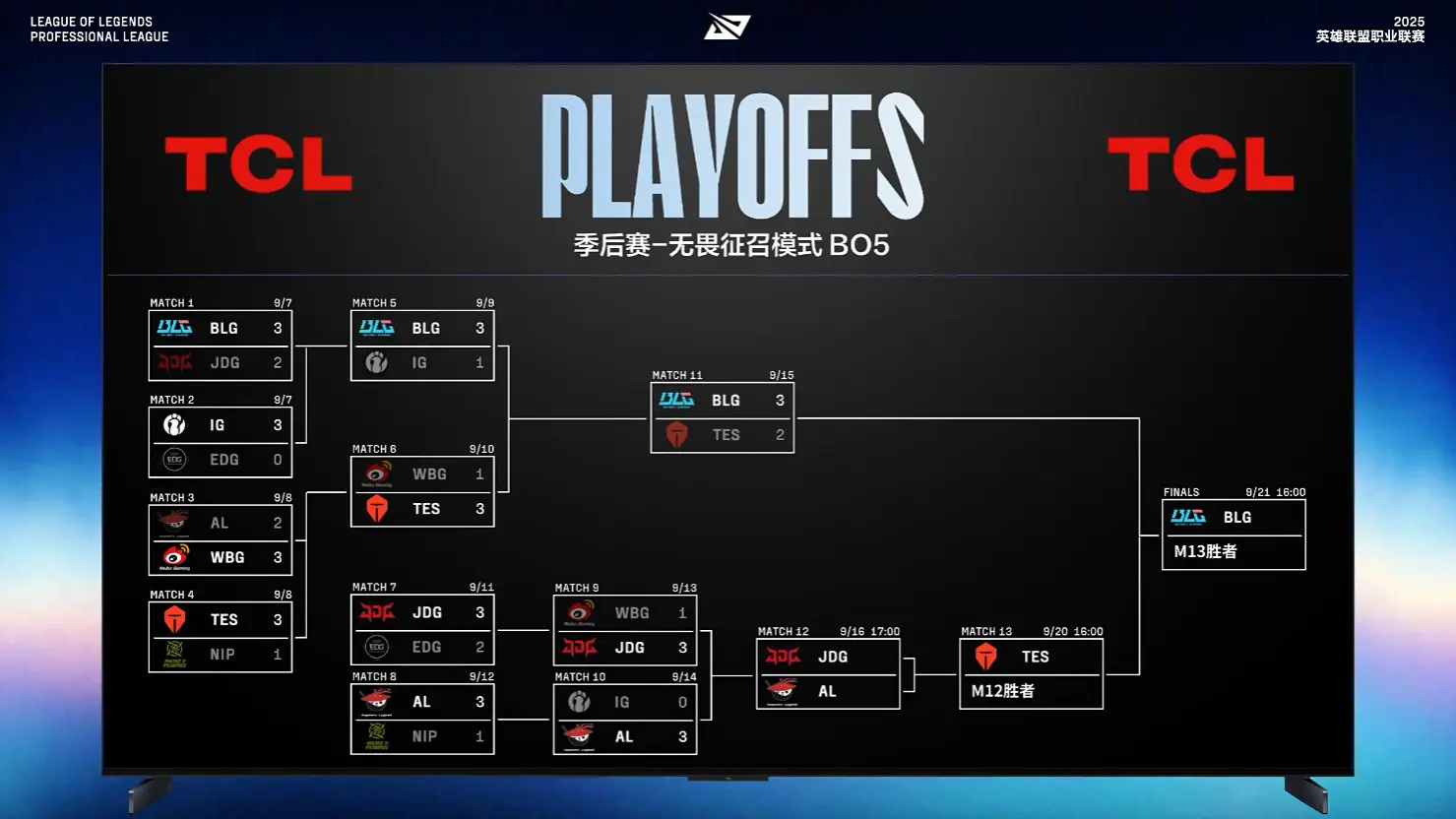 团战击杀多, 塞拉斯, amp 团战击杀多, 塞拉斯, amp